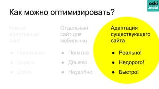 Как можно оптимизировать?
Новый
адаптивный
сайт
● Правильно
● Дорого
● Долго
Отдельный
сайт для
мобильных
● Понятно
● Дёшево
● Неудобно
Адаптация
существующего
сайта
● Реально!
● Недорого!
● Быстро!
 