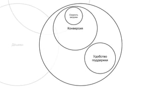 Дёшево
Конверсия
Удобство
поддержки
Скорость
загрузки
 