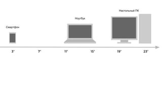 3” 15” 23”
Смартфон
Ноутбук
Настольный ПК
19”11”7”
 