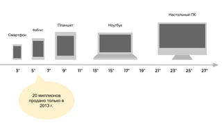 3” 5” 7” 9” 11” 13” 15” 17” 19” 21” 23” 25” 27”
Смартфон
Планшет Ноутбук
Настольный ПК
Фаблет
20 миллионов
продано только в
2013 г.
 