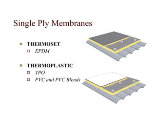 THERMOSET EPDM THERMOPLASTIC TPO PVC and PVC Blends Single Ply Membranes 