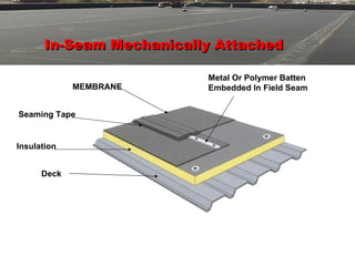 In-Seam Mechanically Attached Metal Or Polymer Batten Embedded In Field Seam MEMBRANE Insulation Deck Seaming Tape 