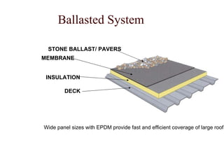Ballasted System INSULATION DECK Wide panel sizes with EPDM provide fast and efficient coverage of large roof areas STONE BALLAST/ PAVERS MEMBRANE 