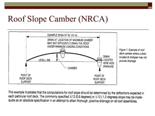 Roof Slope Camber (NRCA) 