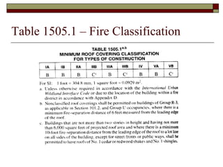 Table 1505.1 – Fire Classification 