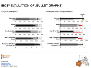 IBCS® EVALUATION OF „BULLET GRAPHS“
2016-02-04
rh@hichert.com
www.hichert.com
© HICHERT+FAISST GmbH
Bullet graph with 3 improvementsOriginal „bullet graph“
 