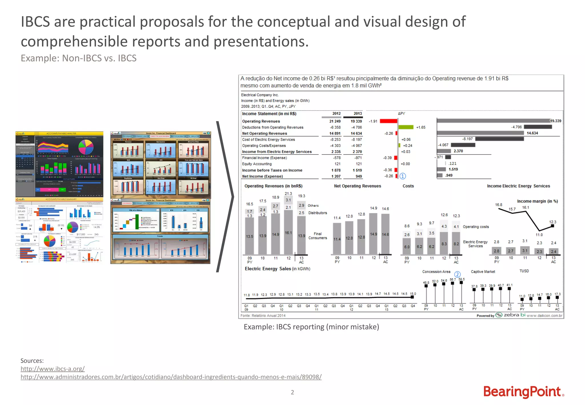 Ibc's Visuals Examples INTERNATIONAL BUSINESS COMMUNICATION STANDARDS (IBCS®) | PDF