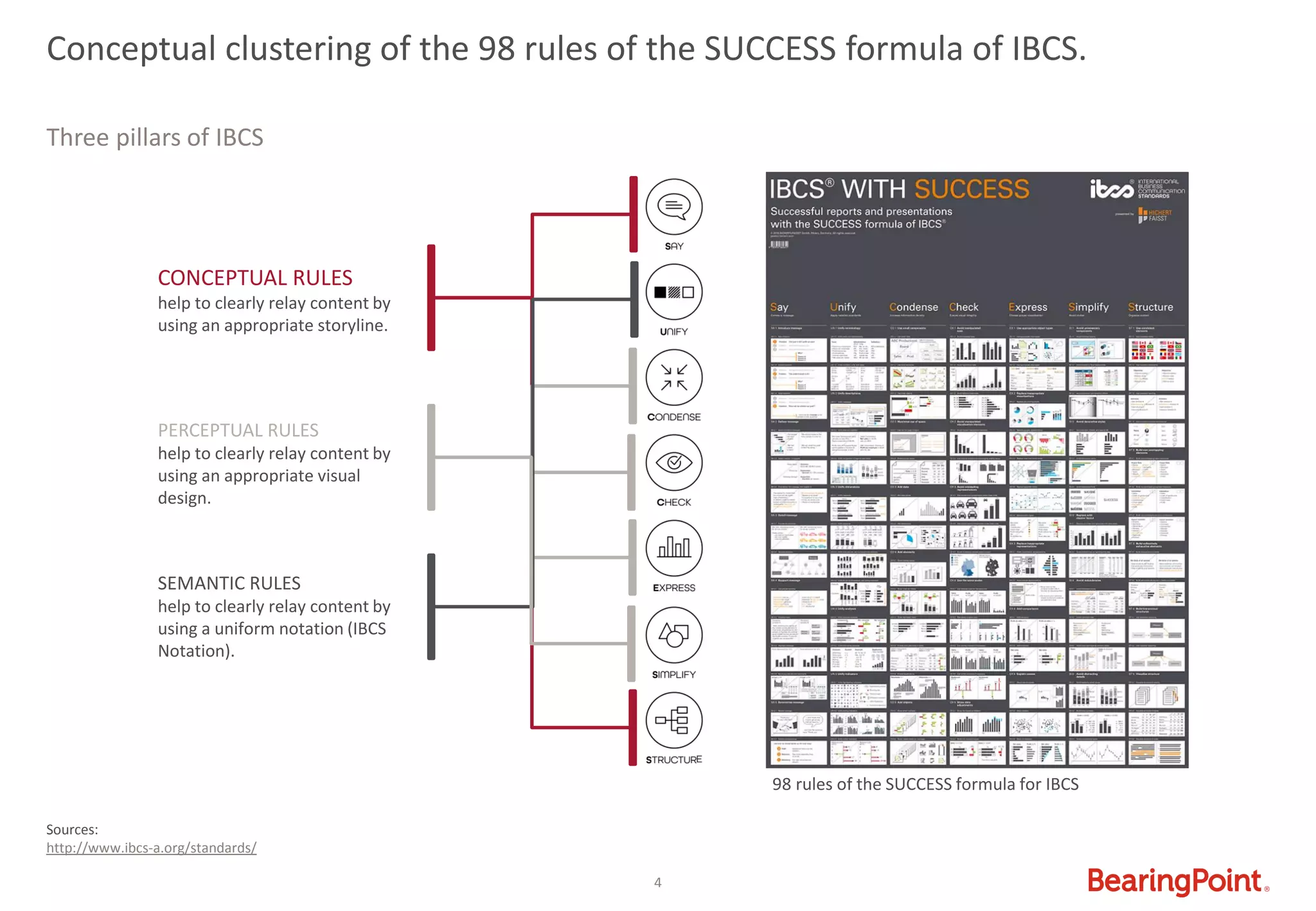 Ibc's Visuals Examples INTERNATIONAL BUSINESS COMMUNICATION STANDARDS (IBCS®) | PDF