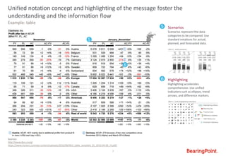 Ibc's Visuals Examples INTERNATIONAL BUSINESS COMMUNICATION STANDARDS (IBCS®) | PDF