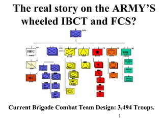 The real story on the ARMY’S
  wheeled IBCT and FCS?
                                                              x     3494




                119                      1998                 409            51              273              118              382
      HHC                                (666X3)
                                                                                                                    BSB
      41/6/72                                                       6/0/45        28/2/243         6/0/112          37/9/336
                                                   39/1/369

                73                                                                                                    HQ &Dist
                                                                                                                        CO
                      HHC

       4/2/67                    OOO
                                                                                                                       Bde Spt
                                                                                                                        CO
                                                                                                    SUPPORT
                71

      MI                          OOO                                                                                  Bde Spt
                                                                                                                       Med CO
      6/6/59

                                                       2 X 120mm
                                  MGS

                      4X120mm
                                                                                     MET


                                2X81mm




Current Brigade Combat Team Design: 3,494 Troops.
                                                                                                                1
 