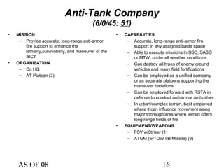 Interim BCT Organization | PPT
