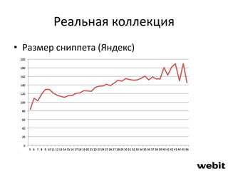 Реальная коллекция 
• Размер сниппета (Яндекс) 
 