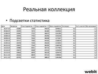 Реальная коллекция 
• Подсветки статистика 
 