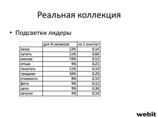 Реальная коллекция 
• Подсветки лидеры 
 