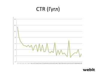 CTR (Гугл) 
 