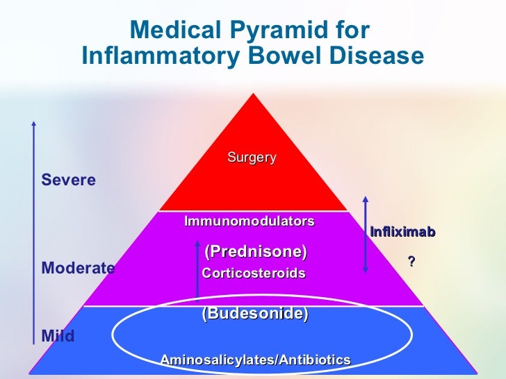 IBD irritated?