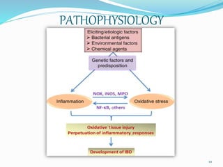 PATHOPHYSIOLOGY
10
 
