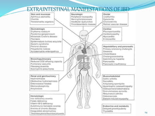 EXTRAINTESTINAL MANIFESTATIONS OF IBD
24
 