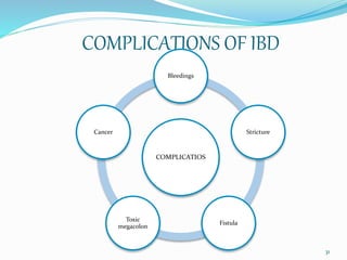 COMPLICATIONS OF IBD
COMPLICATIOS
Bleedings
Stricture
Fistula
Toxic
megacolon
Cancer
31
 