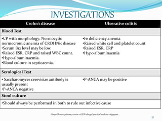 INVESTIGATIONS
Crohn’s disease Ulcerative colitis
Blood Test
•CP with morphology: Normocytic
normocromic anemia of CROHNic disease
•Serum B12 level may be low.
•Raised ESR, CRP and raised WBC count.
•Hypo albuminaemia.
•Blood culture in septicaemia.
•Fe deficiency anemia
•Raised white cell and platelet count
•Raised ESR, CRP
•Hypo albuminaemia
Serological Test
• Saccharomyces cerevisiae antibody is
usually present
•P-ANCA negative
•P-ANCA may be positive
Stool culture
•Should always be performed in both to rule out infective cause
ComprEhensive pharmacy review –LEON shargel, practicalmedicine- alagappan
37
 