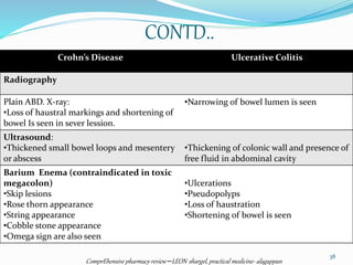 CONTD..
Crohn’s Disease Ulcerative Colitis
Radiography
Plain ABD. X-ray:
•Loss of haustral markings and shortening of
bowel Is seen in sever lession.
•Narrowing of bowel lumen is seen
Ultrasound:
•Thickened small bowel loops and mesentery
or abscess
•Thickening of colonic wall and presence of
free fluid in abdominal cavity
Barium Enema (contraindicated in toxic
megacolon)
•Skip lesions
•Rose thorn appearance
•String appearance
•Cobble stone appearance
•Omega sign are also seen
•Ulcerations
•Pseudopolyps
•Loss of haustration
•Shortening of bowel is seen
ComprEhensive pharmacy review –LEON shargel, practical medicine- alagappan
38
 