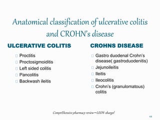 Anatomical classification of ulcerative colitis
and CROHN’s disease
ULCERATIVE COLITIS CROHNS DISEASE
Proctitis
Proctosigmoiditis
Left sided colitis
Pancolitis
Backwash ileitis
Gastro duodenal Crohn’s
disease( gastroduodenitis)
Jejunoileitis
Ileitis
Ileocolitis
Crohn’s (granulomatous)
colitis
ComprEhensive pharmacy review –LEON shargel
44
 