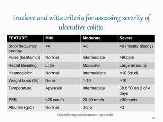 truelove and witts criteria for assessing severity of
ulcerative colitis
FEATURE Mild Moderate Severe
Stool frequency
per day
<4 4-6 >6 (mostly bloody)
Pulse (beats/min) Normal Intermediate >90bpm
Rectal bleeding Little Moderate Large amounts
Heamoglobin Normal Intermeidiate <10.5g/ dL
Weight Loss (%) None 1-10 >10
Temperature Apyrexial Intermediate 38.8 0C on 2 of 4
days
ESR <20 mm/h 20-30 mm/h >30mm/h
Albumin (g/dl) Normal 3-3.5 <3
Clinical pharmacy and therapeutics– roger walker
48
 