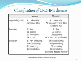 Classification of CROHN’s disease
ComprEhensive pharmacy review –LEON shargel
52
 