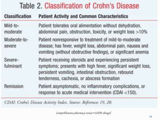 ComprEhensive pharmacy review –LEON shargel
54
 