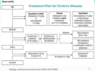 Pathology and therapeutics for pharmacists-GREEN AND HARRIS 67
 