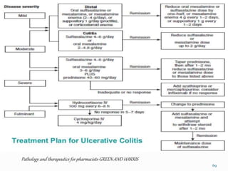 Pathology and therapeutics for pharmacists-GREEN AND HARRIS
69
 