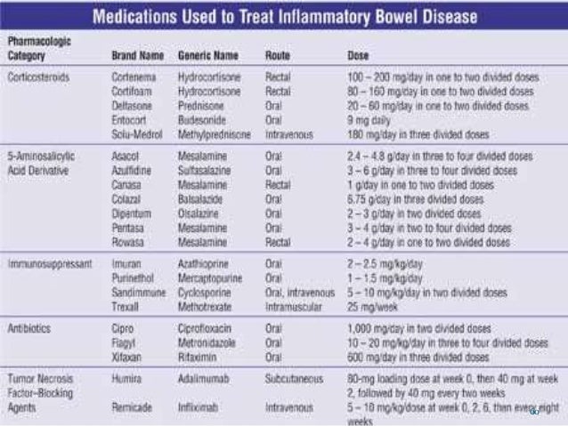 Purinethol Ulcerative Colitis