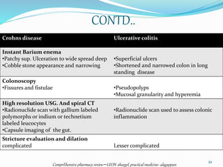 Inflammatory Bowel Disease | PPTX