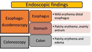 •Mild erythema distal
esophagus
Esophagus
•Patchy erythema ,mainly
antrum
Stomach
•Patchy erythema and
edema
Colon
Esophago-
duodenoscopy
Colonoscopy
Endoscopic findings
 