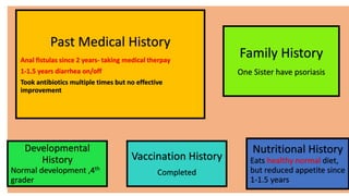 Past Medical History
Anal fistulas since 2 years- taking medical therpay
1-1.5 years diarrhea on/off
Took antibiotics multiple times but no effective
improvement
Family History
One Sister have psoriasis
Developmental
History
Normal development ,4th
grader
Vaccination History
Completed
Nutritional History
Eats healthy normal diet,
but reduced appetite since
1-1.5 years
 