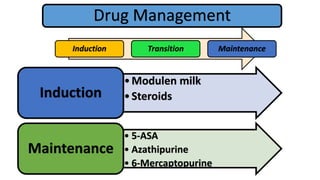 Induction Transition Maintenance
Drug Management
•Modulen milk
•SteroidsInduction
• 5-ASA
• Azathipurine
• 6-Mercaptopurine
Maintenance
 