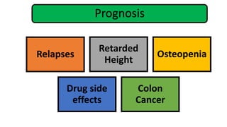 Prognosis
Relapses
Retarded
Height
Osteopenia
Drug side
effects
Colon
Cancer
 