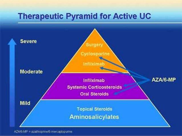 Mercaptopurine Crohn'S Disease Dose