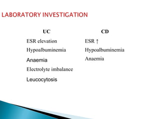 UC CD
ESR elevation
Hypoalbuminemia
Anaemia
Electrolyte imbalance
Leucocytosis
ESR ↑
Hypoalbuminemia
Anaemia
 
