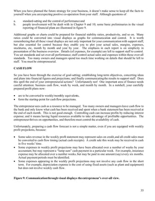 Ibd Bus Dev Practice