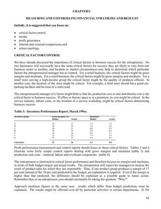 Ibd Bus Dev Practice