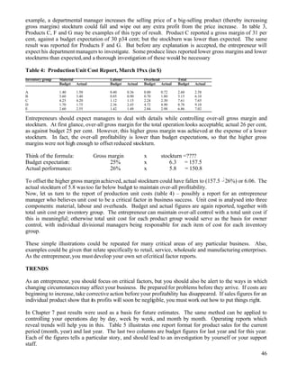 Ibd Bus Dev Practice