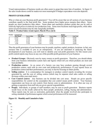 Ibd Bus Dev Practice