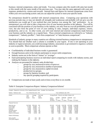 Ibd Bus Dev Practice