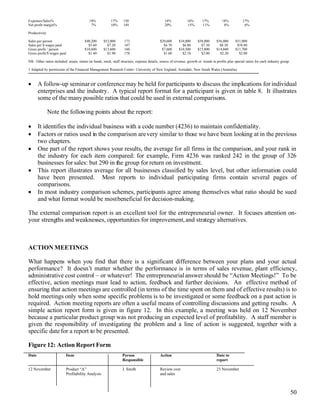 Ibd Bus Dev Practice
