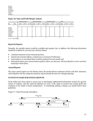 Ibd Bus Dev Practice