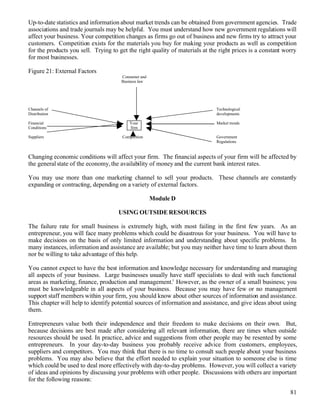 Ibd Bus Dev Practice