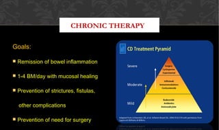 CHRONIC THERAPY
Goals:Goals:
 Remission of bowel inflammationRemission of bowel inflammation
 1-4 BM/day with mucosal healing1-4 BM/day with mucosal healing
 Prevention of strictures, fistulas,Prevention of strictures, fistulas,
other complicationsother complications
 Prevention of need for surgeryPrevention of need for surgery
 