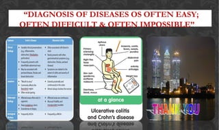 “DIAGNOSIS OF DISEASES OS OFTEN EASY;
OFTEN DIFFICULT & OFTEN IMPOSSIBLE”
 