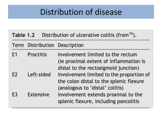 Distribution of disease
 
